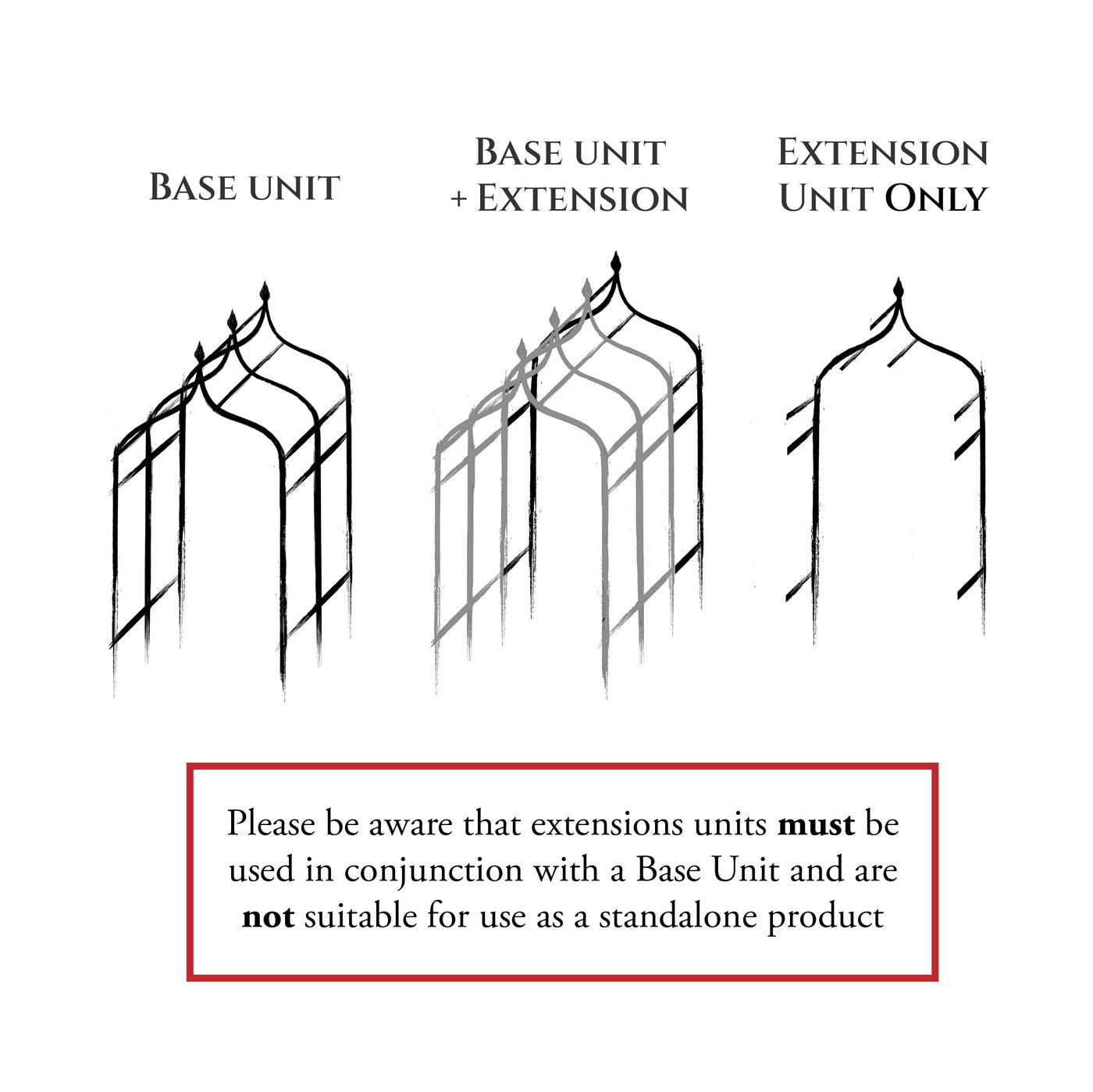 Diagram showing base unit, base unit with extension, and extension unit only, with text indicating usage requirements.