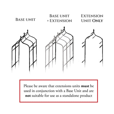 Diagram showing base unit, base unit with extension, and extension unit only, with text indicating usage requirements.