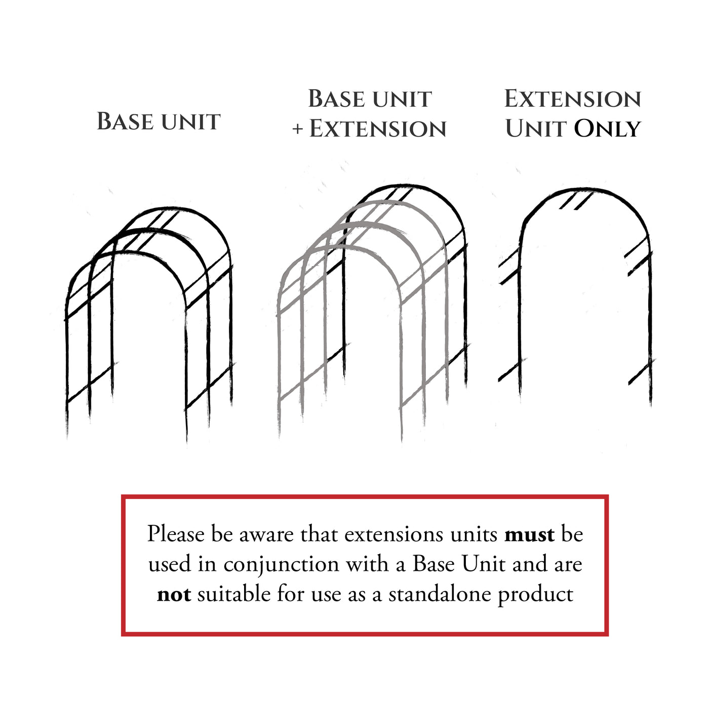 Diagram showing base unit, base unit with extension, and extension unit only on a white background.