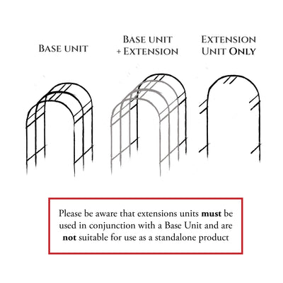 Diagram showing base unit, base unit with extension, and extension unit only on a white background.