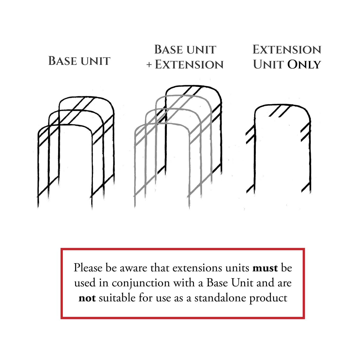 Diagram showing base unit, base unit with extension, and extension unit only, with text indicating usage instructions.