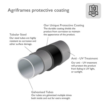 galvanised-tube-black-diagram